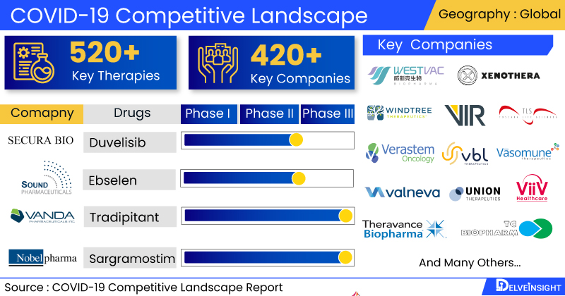 COVID-19-Competitive-Landscape