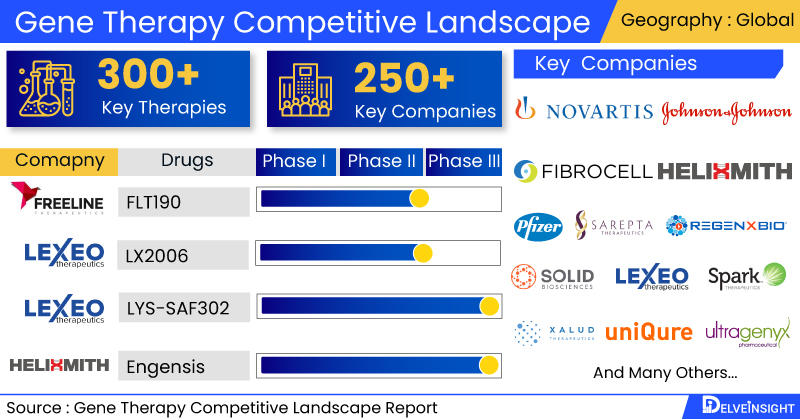 Gene-Therapy-Competitive-Landscape
